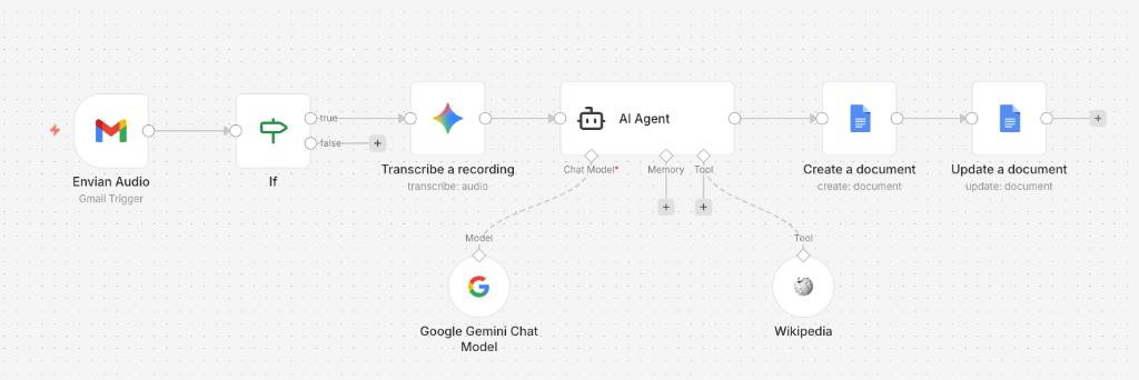 Ejemplo de Workflow con n8n y Agentes de IA